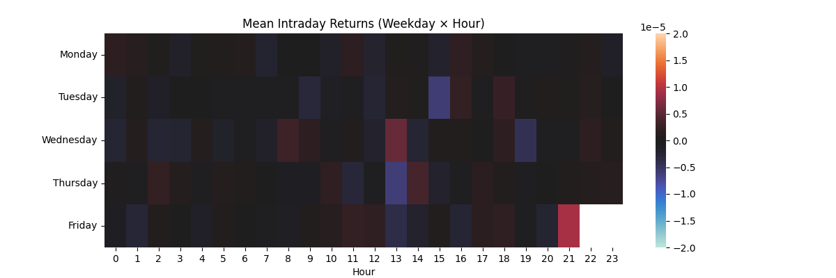 Intraday Log Returns (2024)