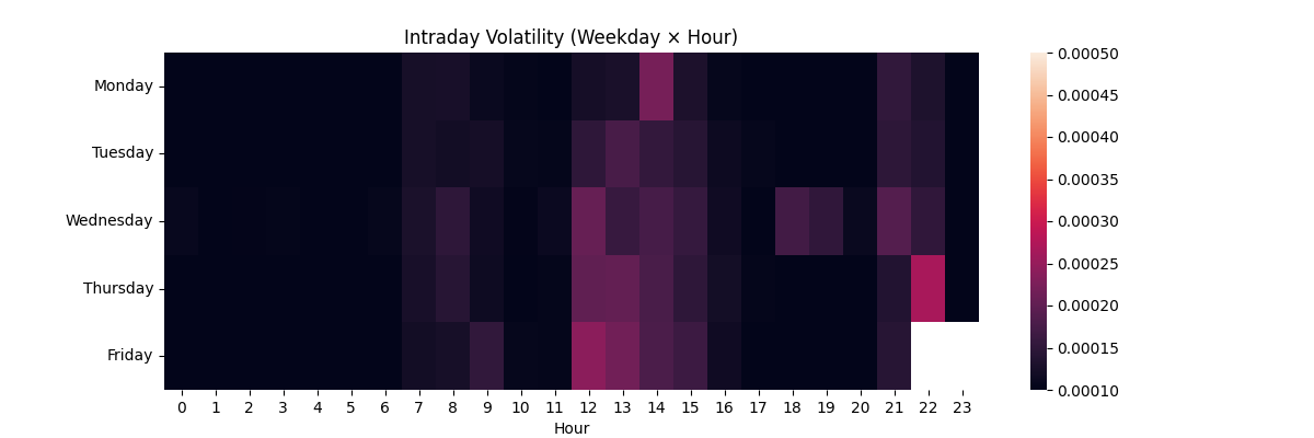 Intraday Volatility (2024)