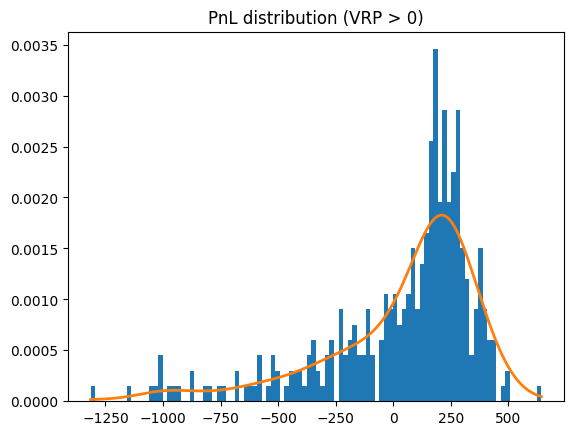 PnL Distribution